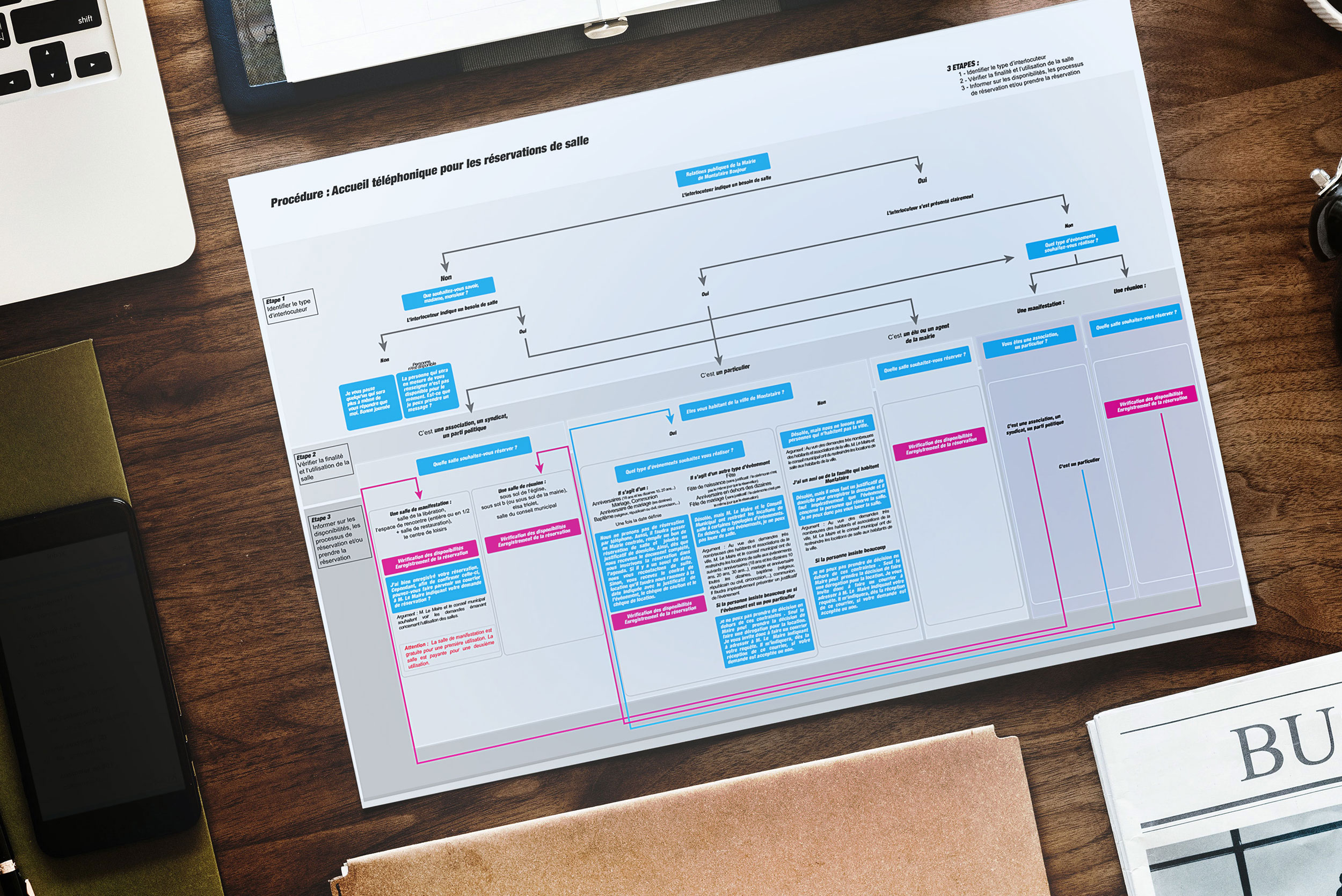 Outils marketing et gestion de service